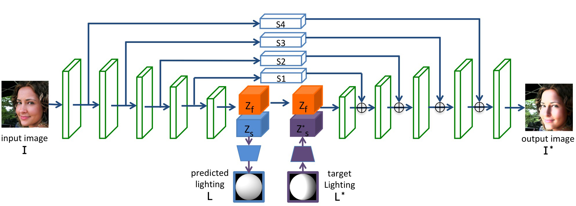 dataset